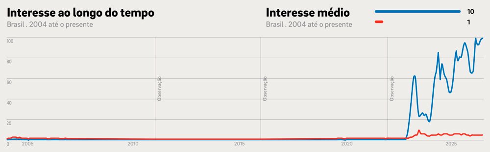o que um grafico sobre chatgpt tem a ver com a sua frota grafico